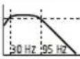 LD Systems IPA 412 T - HI-Z / LOW-Z AND PRESET - 11
