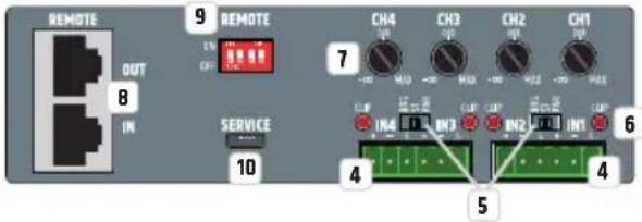 LD Systems IPA 412 T - ON/OFF - 1