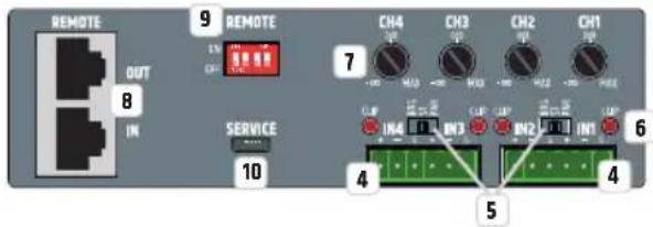 LD Systems IPA 412 T - ON / OFF - 1