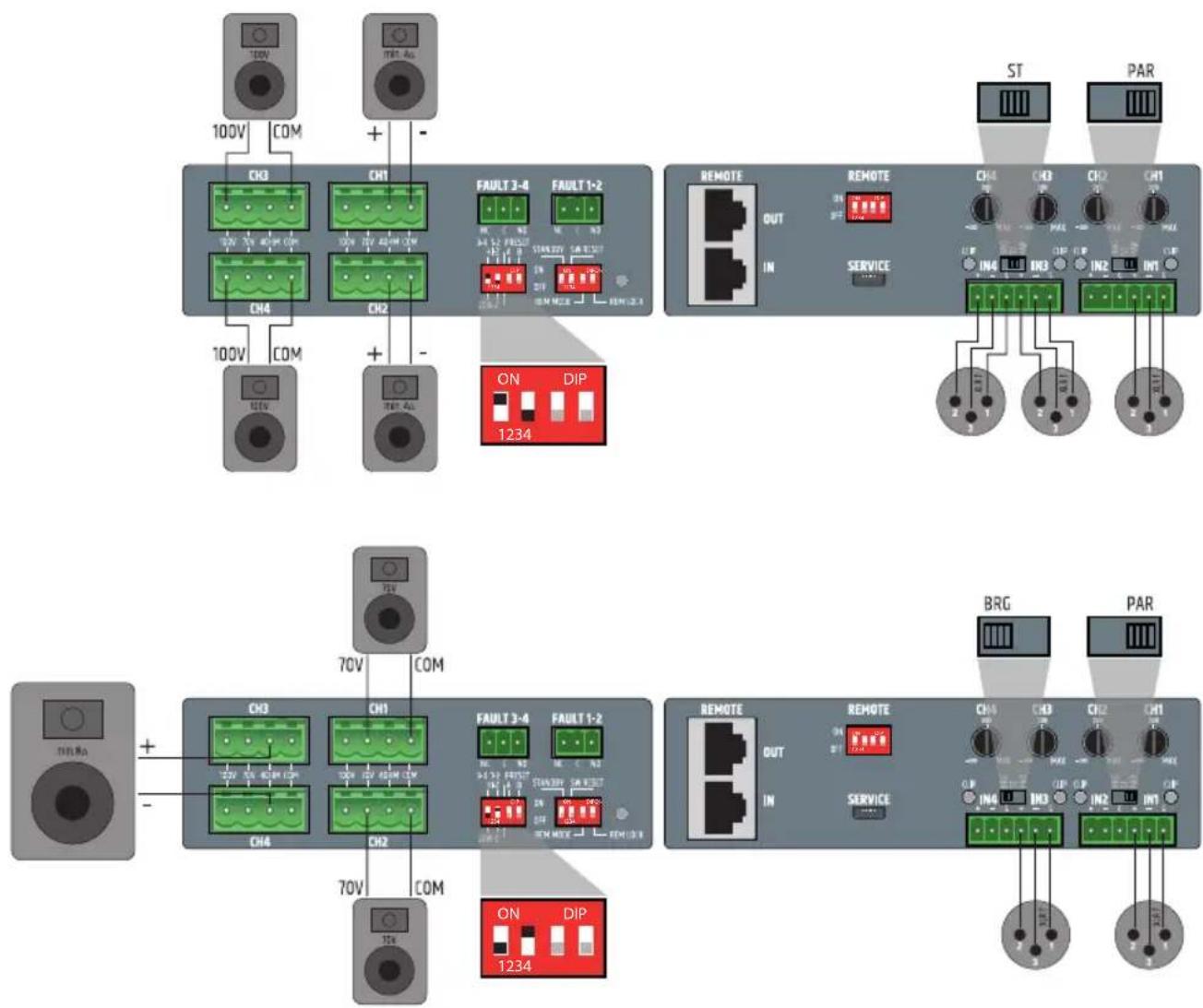 LD Systems IPA 412 T - BRIDGE LED CHANNEL 1/2 AND CHANNEL 3/4 - 1