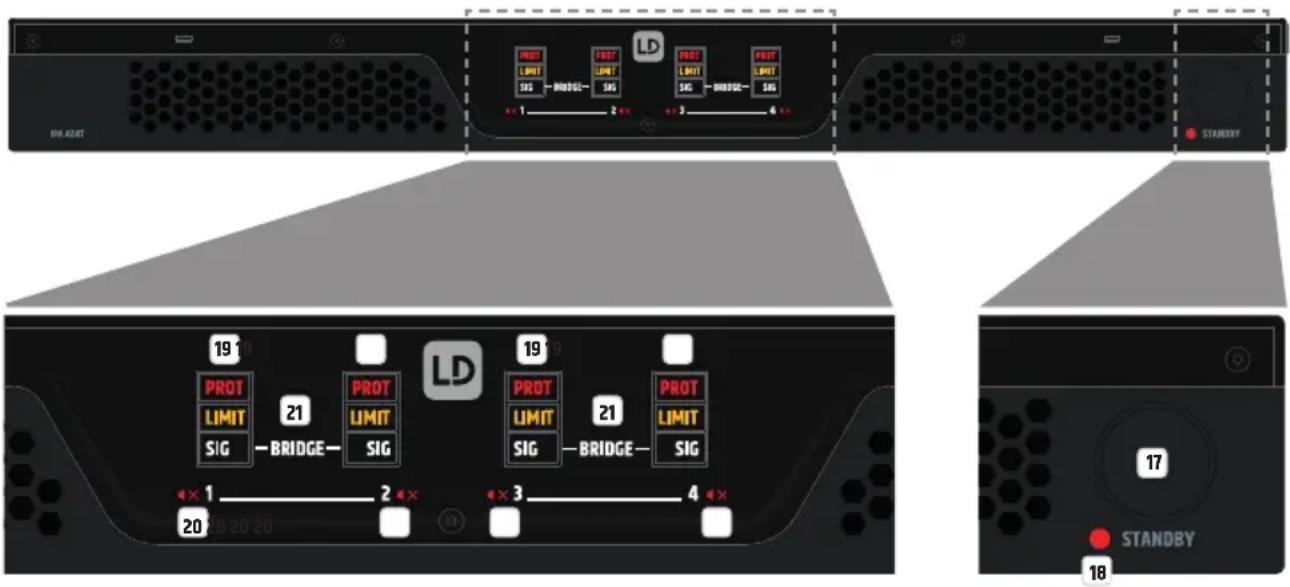 LD Systems IPA 412 T - EXPANSION SLOTS - 1