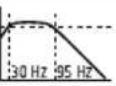 LD Systems IPA 412 T - HI-Z / LOW-Z AND PRESET - 12