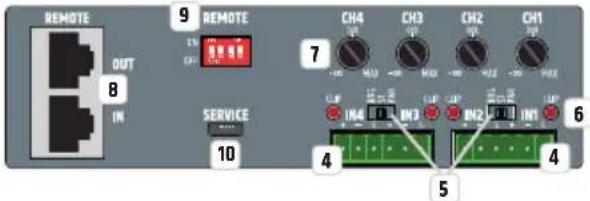 LD Systems IPA 412 T - ON / OFF - 1
