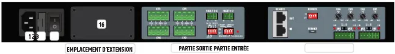 LD Systems IPA 412 T - Connexions, dispositifs de commande et d'affichage - 1