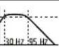 LD Systems IPA 412 T - HI-Z / LOW-Z UND PRESET - 9