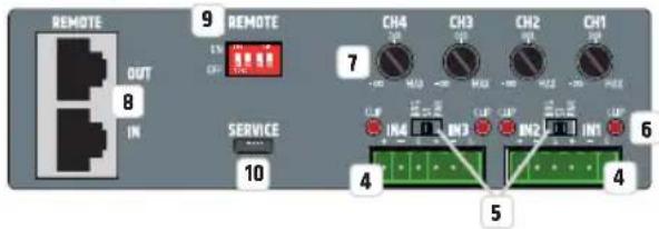 LD Systems IPA 412 T - ON / OFF - 1