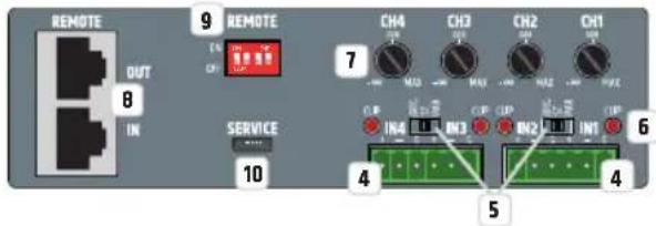 LD Systems IPA 412 T - EINGANGSSEKTION - 1
