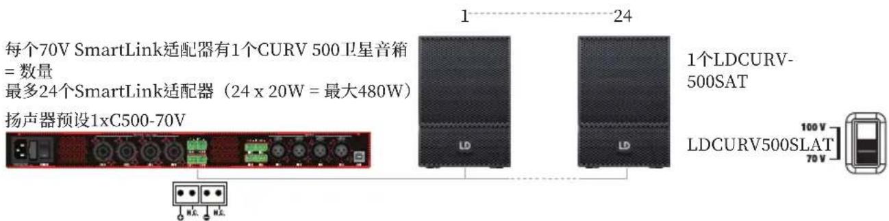 LD Systems CURV 500 I AMP - 装置設定配置 (SETUP) - 3
