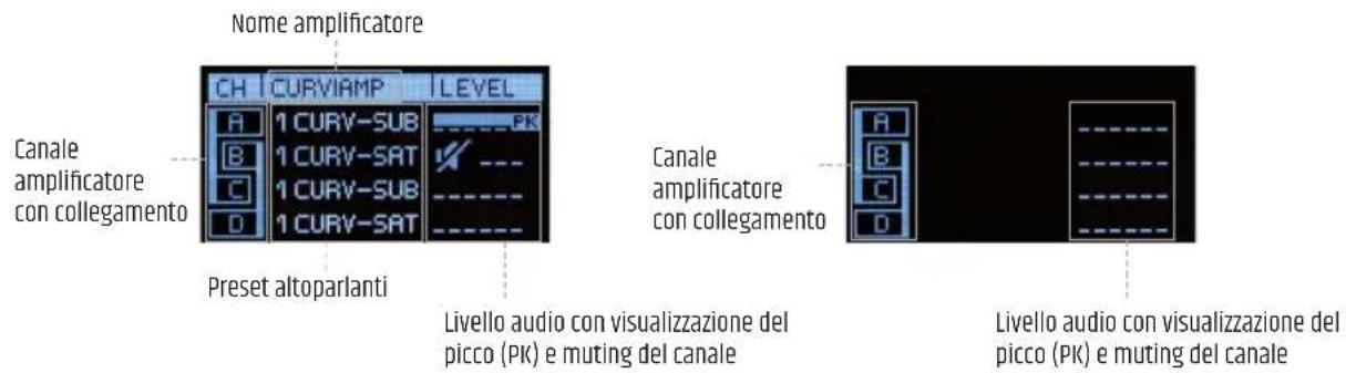 LD Systems CURV 500 I AMP - SCHERMATA PRINCIPALE DEL DISPLAY - 1