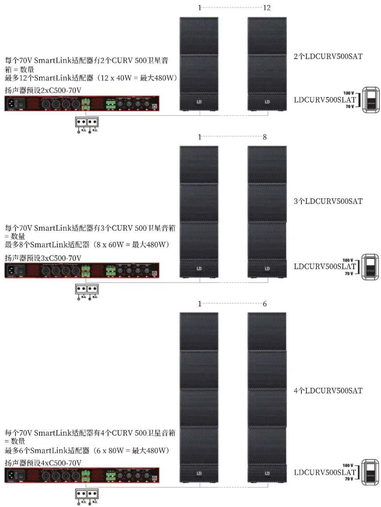 LD Systems CURV 500 I AMP - 装置設定配置 (SETUP) - 4