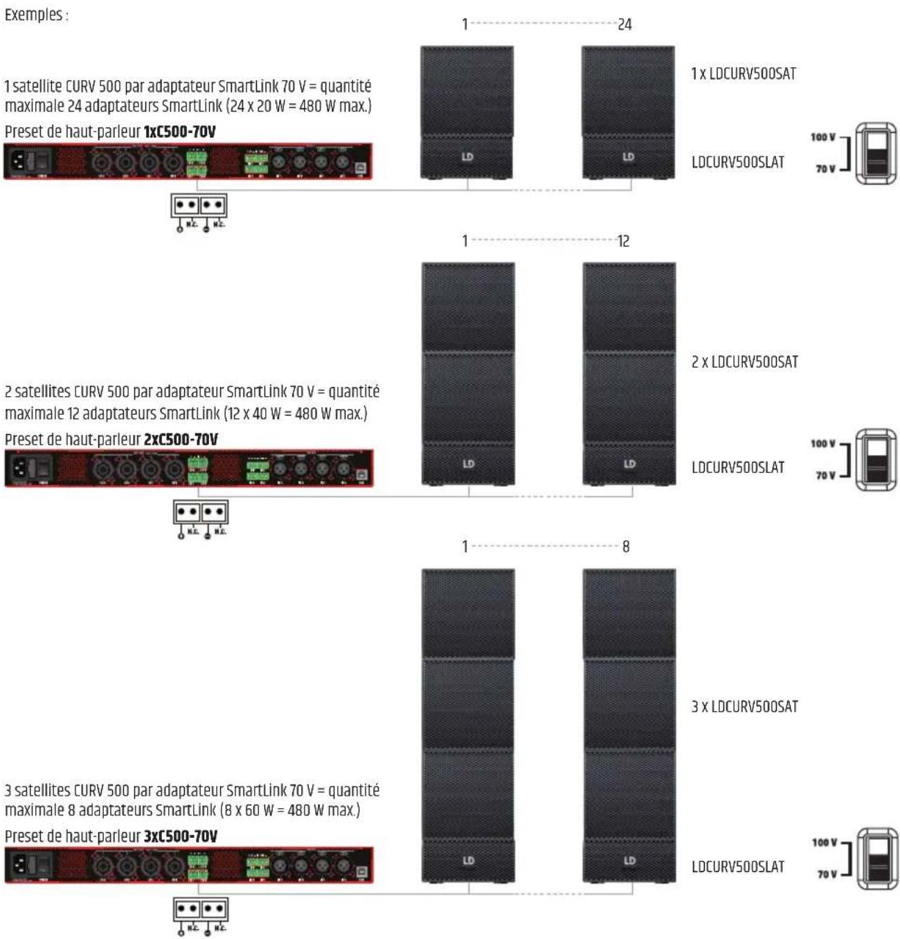 LD Systems CURV 500 I AMP - Configuration de l'appareil (configuration (SETUP) - 3
