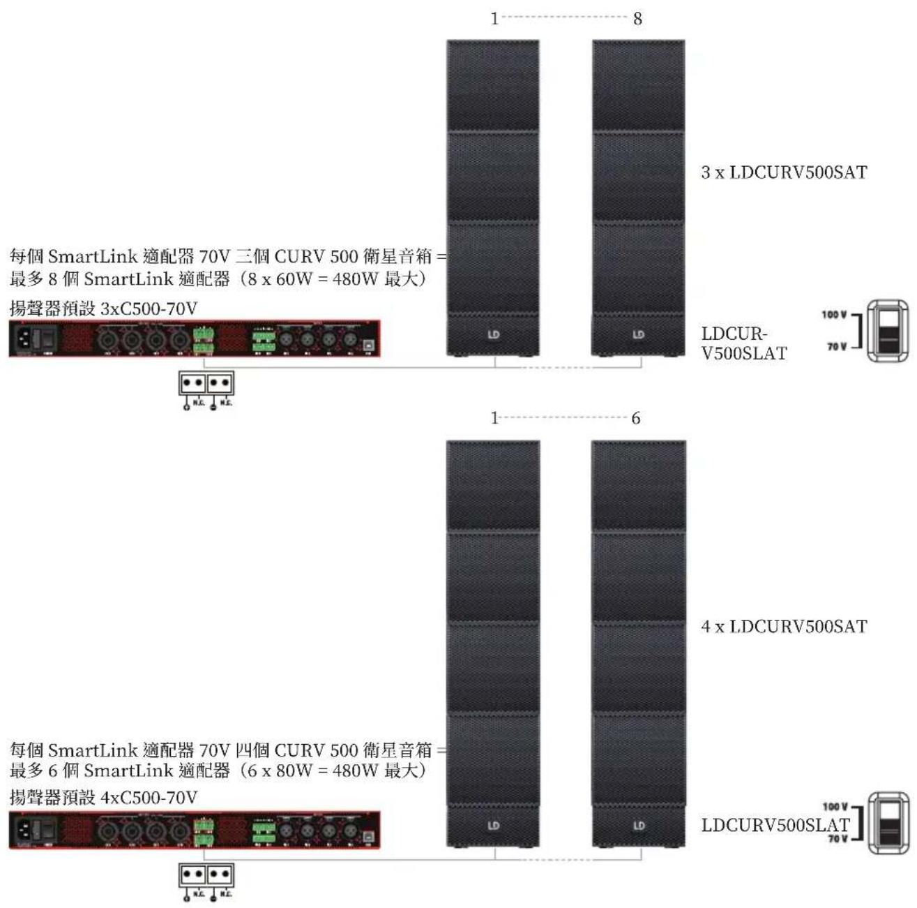 LD Systems CURV 500 I AMP - 例如: - 2