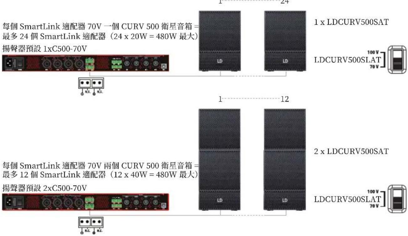 LD Systems CURV 500 I AMP - 例如: - 1