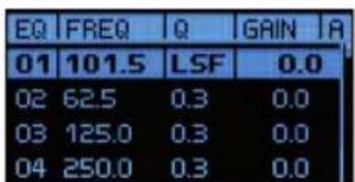 EQ FREQ Q GAIN A 01 101.5 LSF 0.0 02 62.5 0.3 0.0 03 125.0 0.3 0.0 04 250.0 0.3 0.0