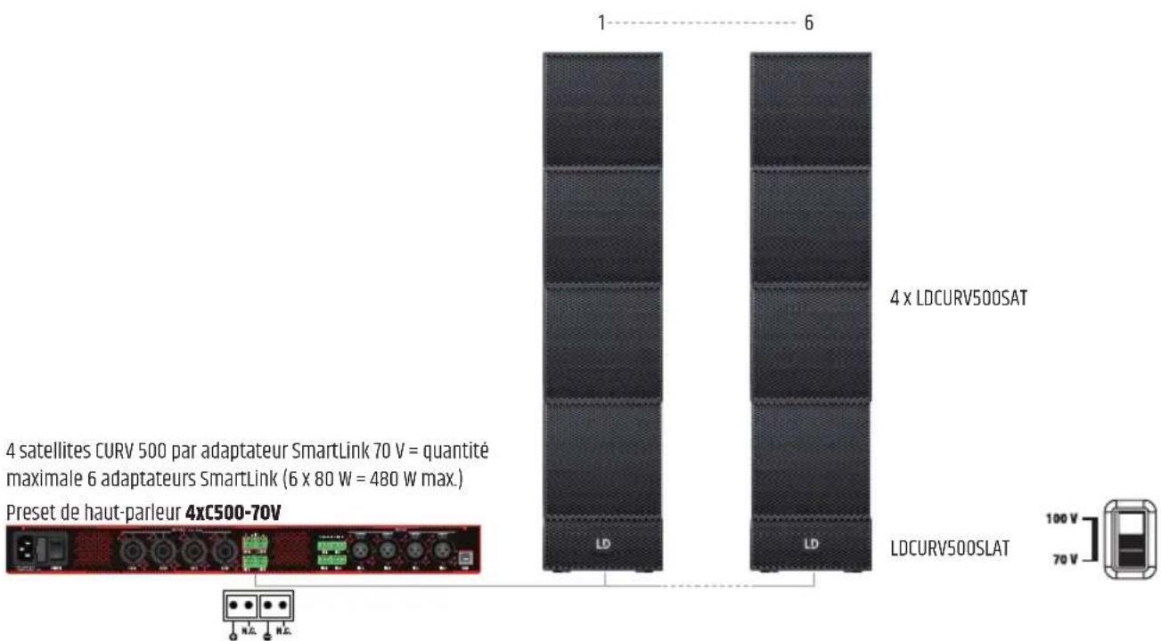LD Systems CURV 500 I AMP - Configuration de l'appareil (configuration (SETUP) - 4