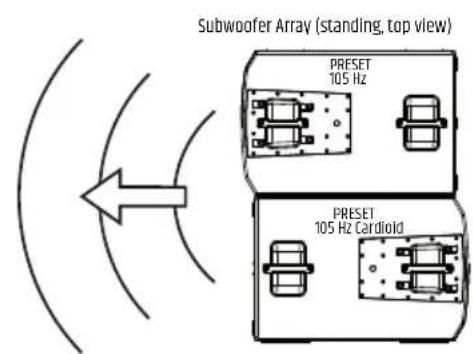 LD Systems MAILA SUB - PRESET - 3