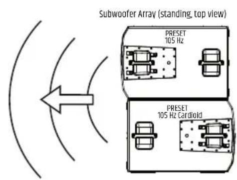 LD Systems MAILA SUB - PRESET - 3