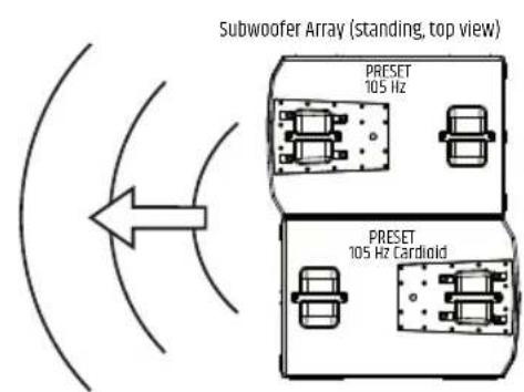 LD Systems MAILA SUB - PRESET - 3