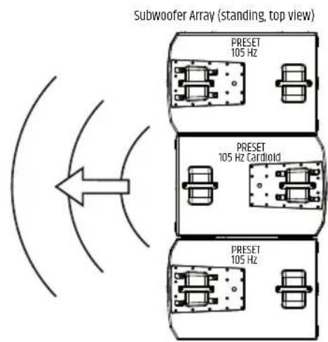 LD Systems MAILA SUB - PRESET - 5
