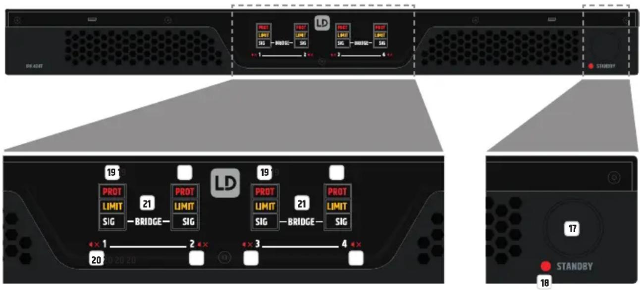 LD Systems IPA 424 T - EXPANSION SLOTS - 1