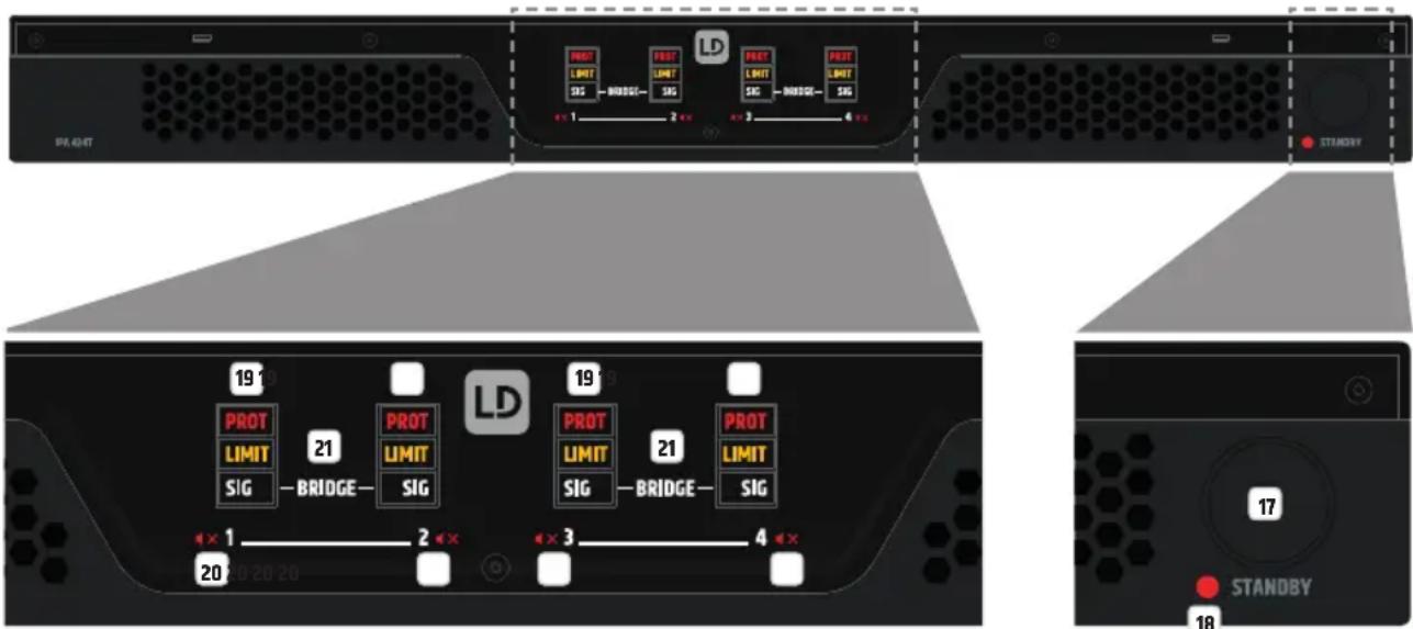 LD Systems IPA 424 T - ERWEITERUNGSSTECKPLATZ - 1