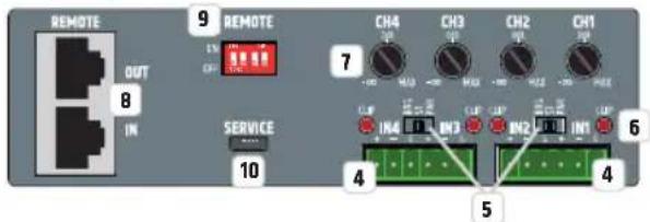 LD Systems IPA 424 T - SEKCJWEJSCIOWA - 1