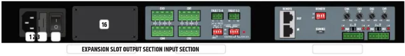 LD Systems IPA 424 T - CONNECTIONS, CONTROLS AND DISPLAY ELEMENTS - 1