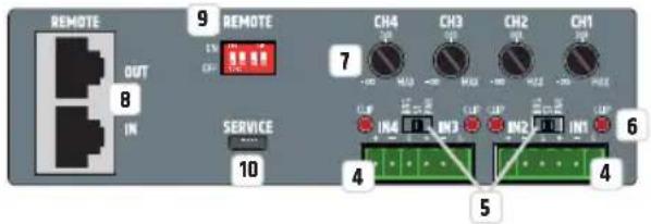 LD Systems IPA 424 T - ON/OFF - 1