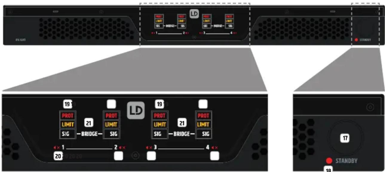 LD Systems IPA 424 T - Emplacements d'extension - 1