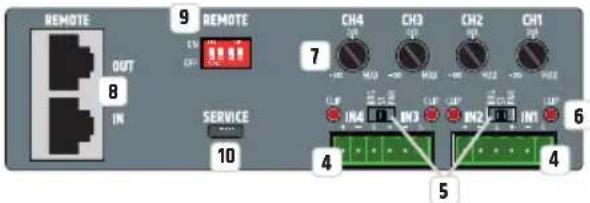 LD Systems IPA 424 T - ON/OFF - 1
