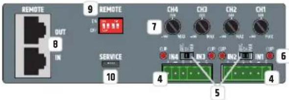 LD Systems IPA 424 T - EINGANGSSEKTION - 1