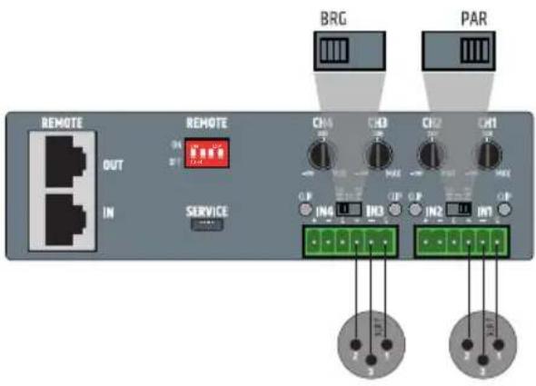LD Systems IPA 424 T - LED DE PUENTE DE LOS CANALES 1/2 Y 3/4 - 4