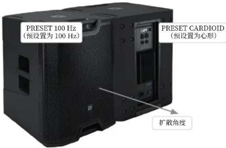 LD Systems ICOA SUB 15 A - 系统设置 (SETTINGS) - 3