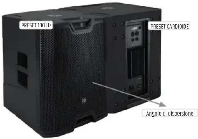 LD Systems ICOA SUB 15 A - CARDIOID SET-UP - 1