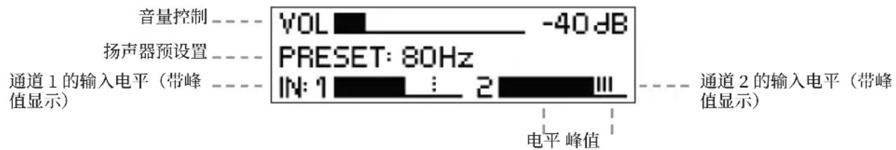 LD Systems ICOA SUB 15 A - 主菜单显示屏 - 1