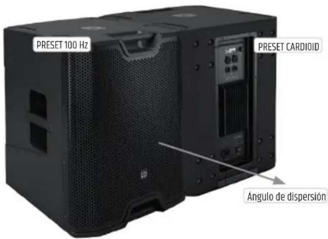 LD Systems ICOA SUB 15 A - CONFIGURACIÓN CARDIOIDE - 1
