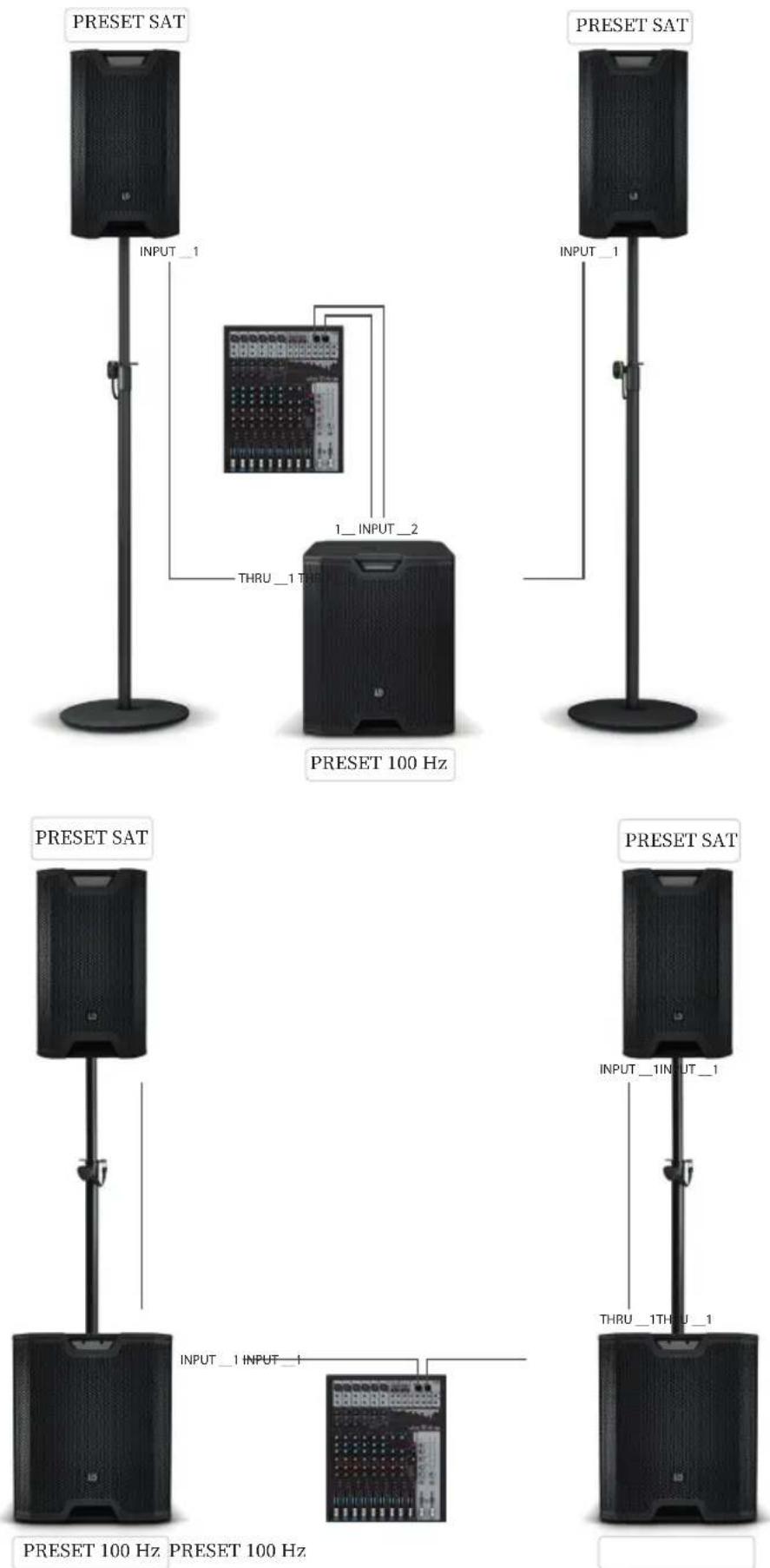LD Systems ICOA SUB 15 A - 鋪設纜線/配線範例 - 1