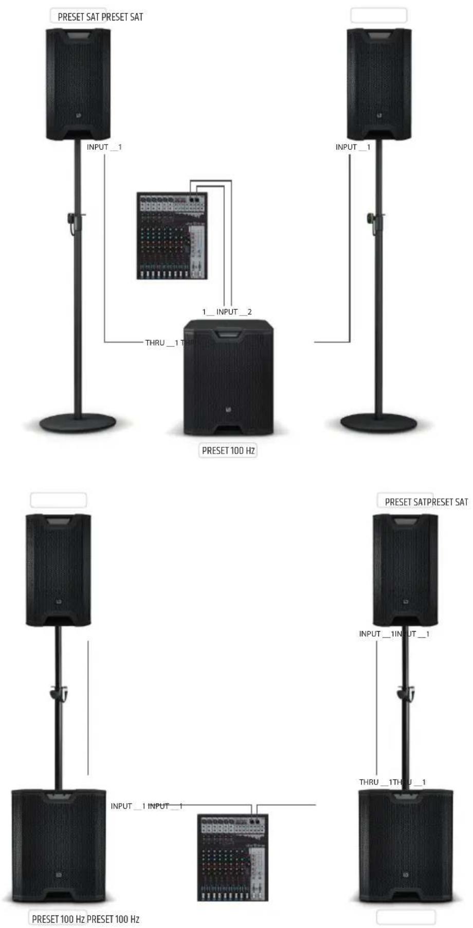 LD Systems ICOA SUB 15 A - ¿QUÉ HACE EXACTAMENTE EL PROCESAMIENTO DIGITAL DE SEÑALES DYNX® DSP? - 1