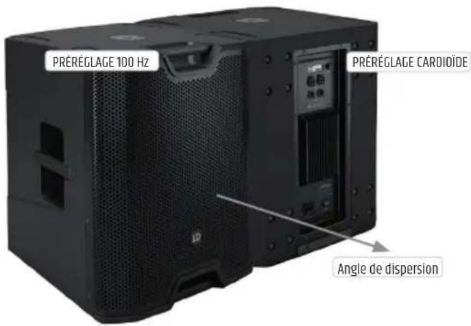 LD Systems ICOA SUB 15 A - Configuration cardioïde - 1