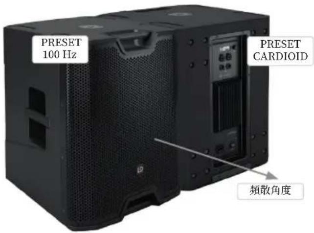 LD Systems ICOA SUB 15 A - CARDIOID設定 - 1