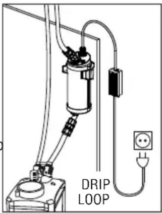 DRIP LOOP
