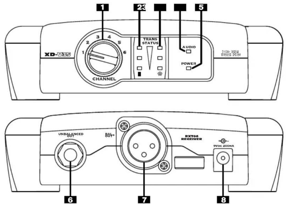 LINE 6 XDV35 - CONFIGURATION RAPIDE DU SYSTÈME SANS FIL NUMÉRIQUE XD-V35 Récepteur - 1