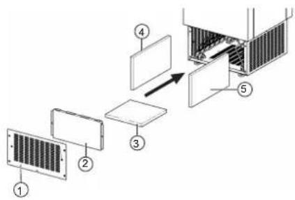 MIELE PAC 1080 - Remplacer le pré-filtre - 2
