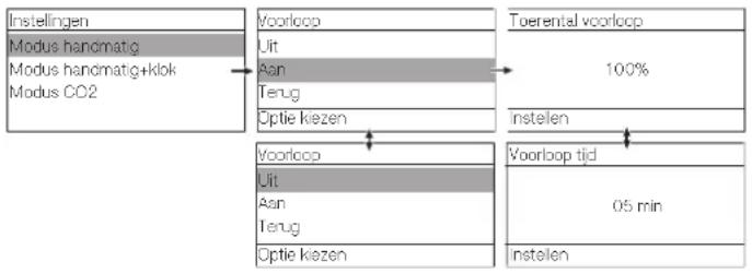 MIELE PAC 1080 - Instellingen - 1