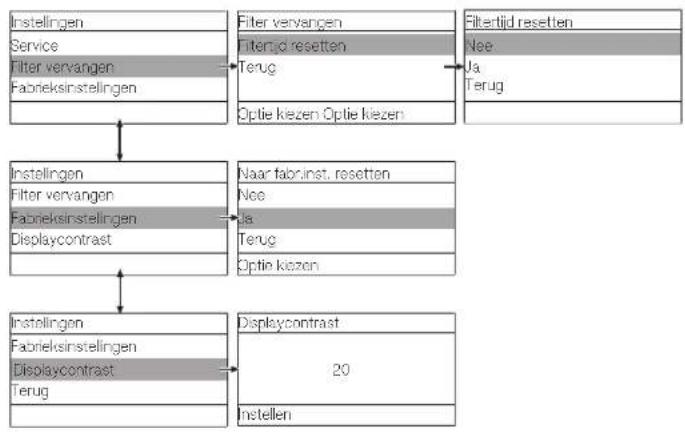 MIELE PAC 1080 - Instellingsmenu "Modus CO2+klok" - 3