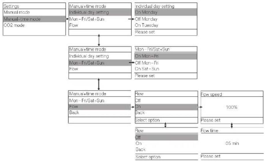 MIELE PAC 1080 - Settings menu for "Manual+time mode" - 1