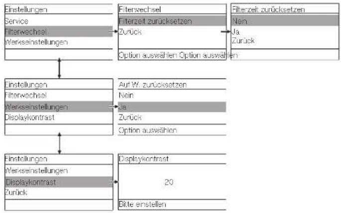 MIELE PAC 1080 - Einstellungsmenü „Modus CO2“ - 4