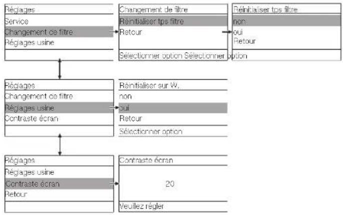 MIELE PAC 1080 - Menu réglages - 3