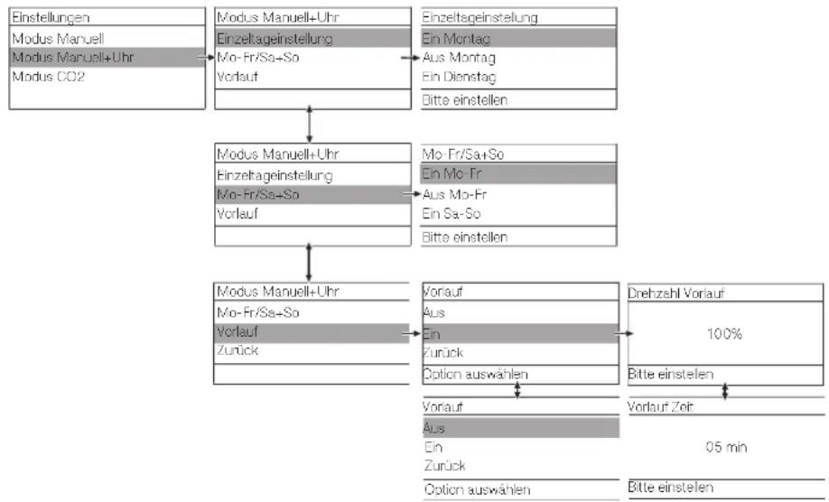 MIELE PAC 1045 - Einstellungen - 2