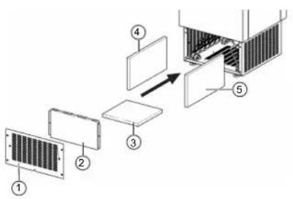 MIELE PAC 1045 - Voorfilter verrangen - 2